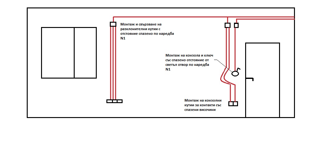 kak se pravi elektricheska instalacziya Добър електротехник София