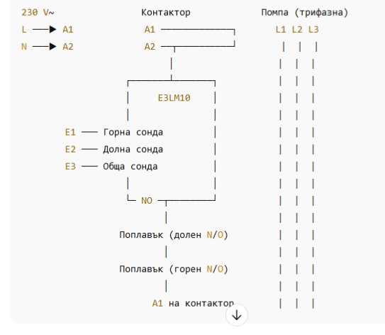 pompa Добър електротехник София