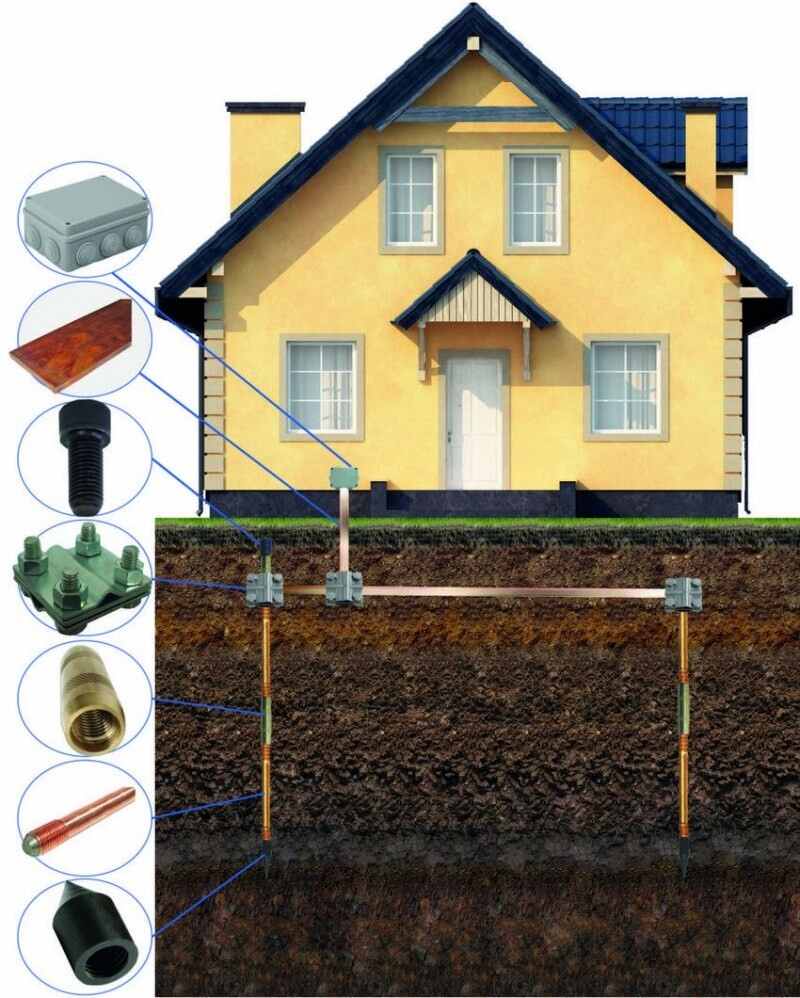 ДТЗ и заземяване в ел. таблото – какво е нужно